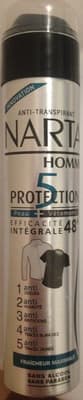 Anti-transpirant Protection 5