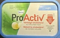 Proactieve