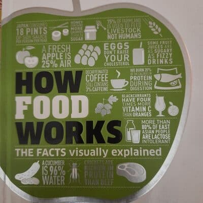 How Food Works