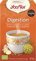 Digestion