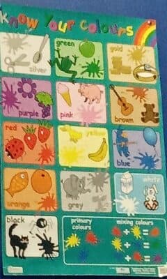 Language Numbers